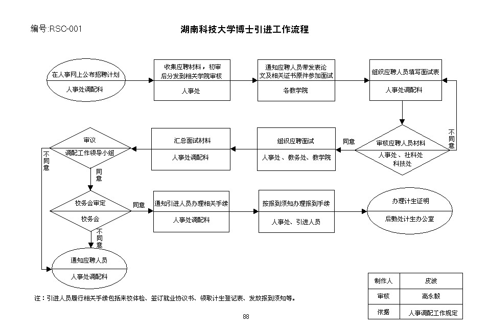 状元红主论坛第一高手