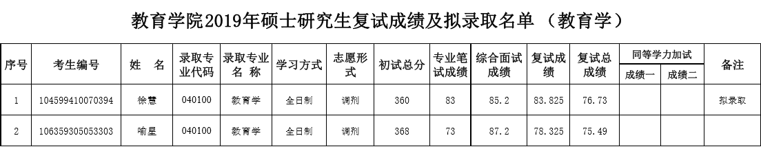 状元红主论坛第一高手