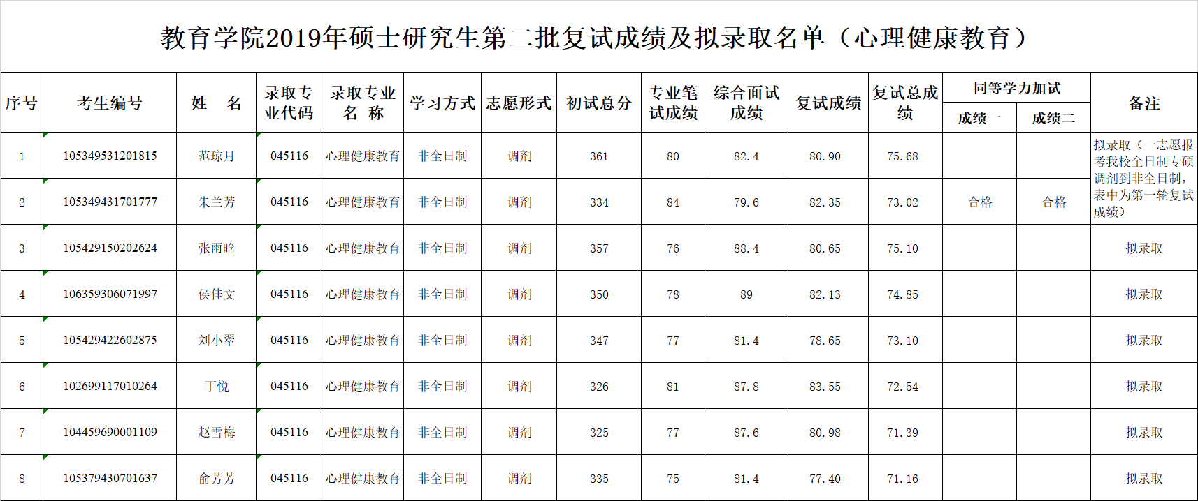 状元红主论坛第一高手