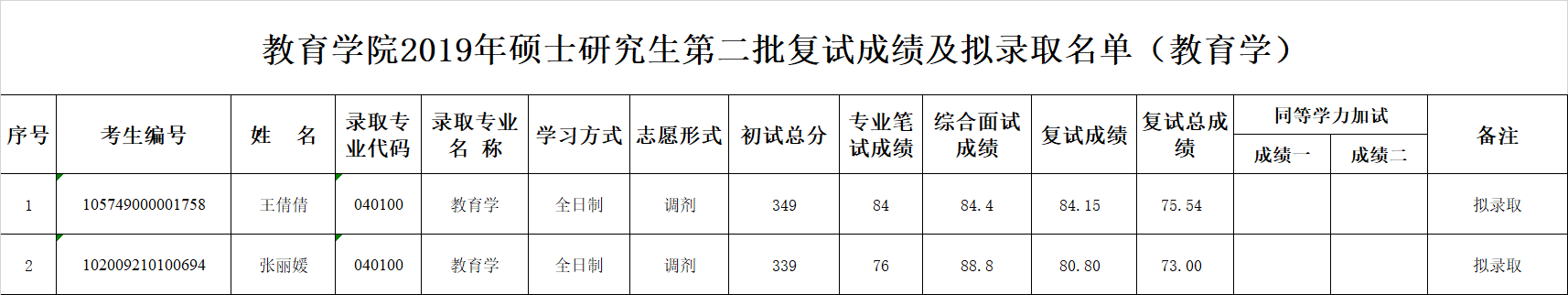 状元红主论坛第一高手