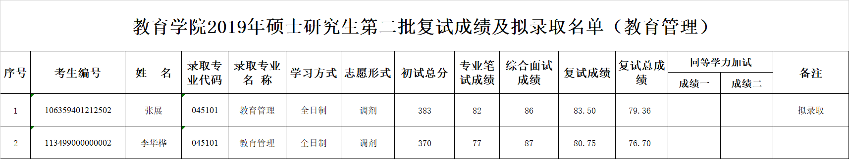 状元红主论坛第一高手