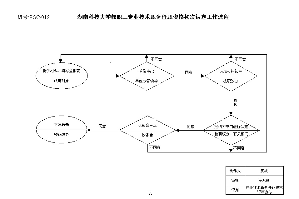 状元红主论坛第一高手