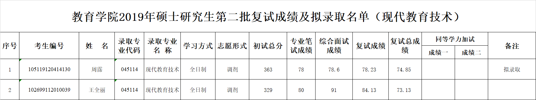 状元红主论坛第一高手