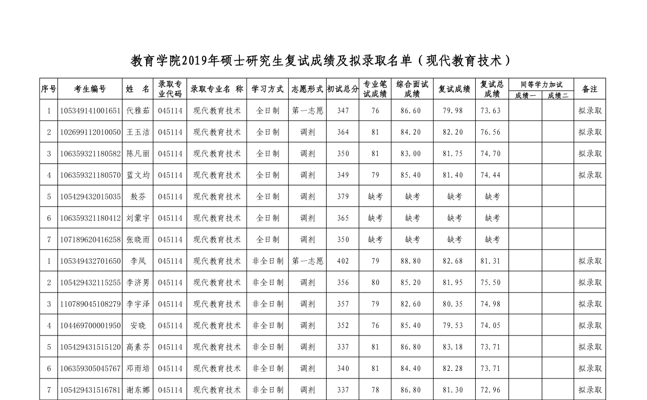 状元红主论坛第一高手