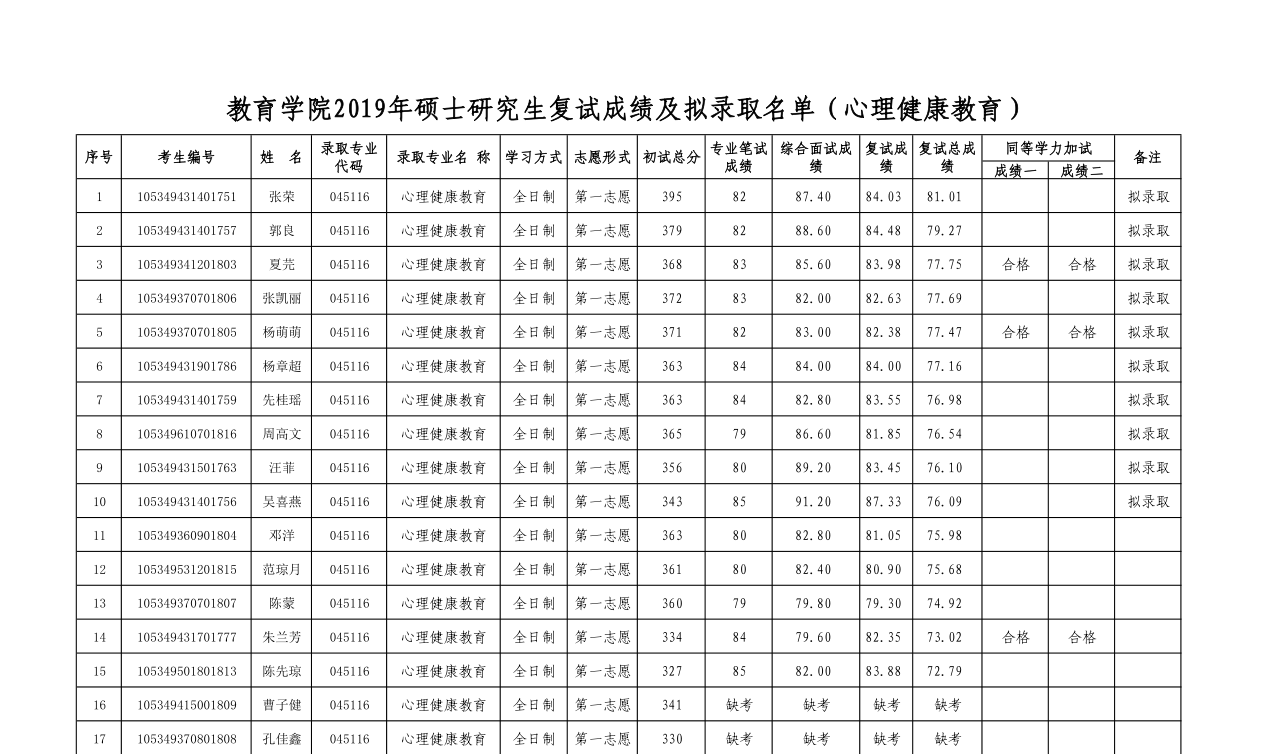 状元红主论坛第一高手