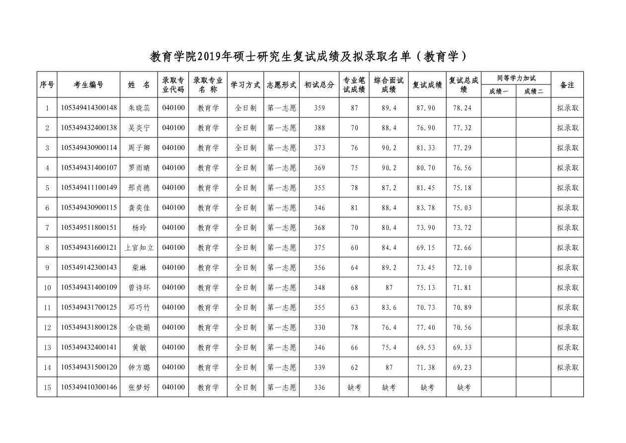 状元红主论坛第一高手