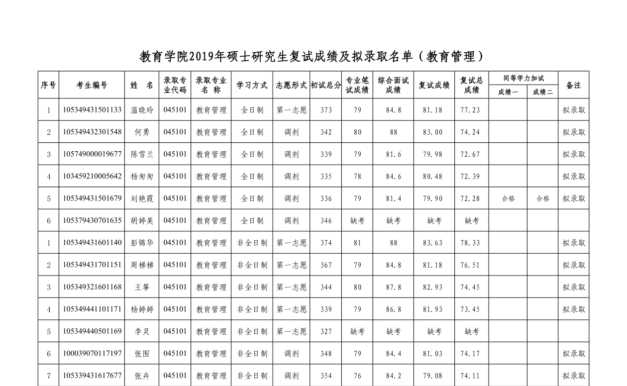 状元红主论坛第一高手